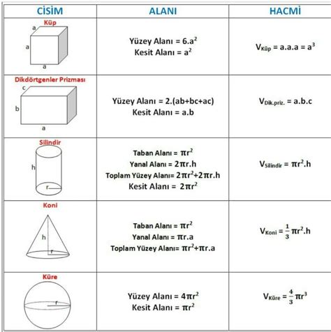 geometrik cisimlerin hacmi